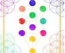 あなたの色×１０天体の「生命の樹」をお作りします 【画像３点】＋オプションで意味や解説が付きます イメージ1