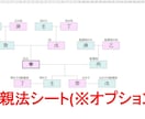 算命学の命式表／鑑定書の自動生成ツールを提供します 使命星、循環法、守護神、相剋比和図、局法なども算出します。 イメージ9