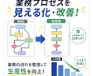 繰り返すミスの原因を整理し、予防の仕組みを考えます そのミス、あなたのせいじゃないかも。 イメージ1