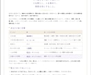 2万文字｜20年分年表＋数秘鑑定書をお届けします 能力・使命・仕事・お金・周りから見た姿・苦手の補い方が分かる イメージ10
