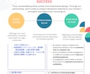 フィットネス専門！実務＆ネイティブ英語の翻訳します 「正確に伝わる」訳文で業務推進をスムーズに。ビジネス英語プロ イメージ2