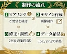 ふるさと納税で選ばれる返礼品画像を作ります 寄付者に魅力が伝わる画像を作ります イメージ4