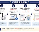 メルカリ・トレカ専門／古物商許可の申請書を作ります ​【8月まで残2枠】限定5,000円/取扱商品すべて対応可 イメージ3