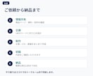 難しい商材のSNS投稿を5本作ります 技術営業の視点で、伝わる企画・文章・画像に整理します イメージ8
