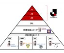パワーポイントで各種資料を作成します 提案資料・サービス説明資料・調査レポート等を作成します イメージ3