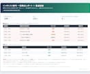インボイスT番号の失効・取消を毎月一括照合します 複数顧問先のT番号を毎月代行照合。確認証跡で控除否認を防止 イメージ3