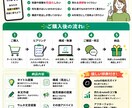 AIを活用して売れるnote記事を作成します あなたの知識をnoteコンテンツ化します イメージ2