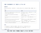英語⇔日本語の文書を自然な文章に翻訳します AI翻訳+人の校正で、読みやすく正確に。用語統一も対応 イメージ2