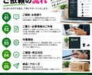 Shopifyの商品登録・EC運営を代行します 商品登録からコレクション・ショップ整理まで対応 イメージ5
