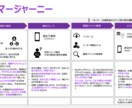 元MBB戦略コンサルタントがプレゼン資料を作ります 論理構造の整理〜ビジュアライズ化までの一環サポート イメージ9