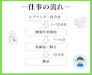 LINE公式アカウント構築・運用代行します LINEを使って集客・売上・分析をしてみませんか？ イメージ4