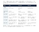 競合3社を出典付き比較表にまとめます 価格・特徴・違いを整理し判断時間を減らします イメージ1