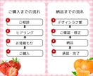 ポップで可愛い！映えるバナーを制作します ～女性や子供にヒットする！？ワクワクするデザインを目指して～ イメージ2
