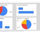 スプレッドシート日報を使える形に初期設定します 日報を自動・見える化します サンプルあり イメージ5