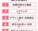 パッと目を引くWEB画像を制作いたします 広告用バナー/ヘッダー/SNS画像など修正回数無制限で制作 イメージ4