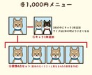 リピーター様専用！アイコンの追加ご依頼承ります ご購入したアイコンに表情やポーズを追加・調整ができます！ イメージ4