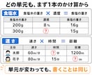 中学受験算数☆かけ算の表で初見の問題に強くなります ★解説はわかるのにテストで手が止まる。その差を埋めます イメージ2