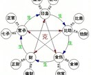 四柱推命で潜在能力の理解、運勢予測、吉凶を避けます 生年月日と出生時間に基づいて運命の流れを予測することです イメージ1