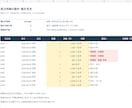 Excel・CSVの整理と集計表を作成します 重複や空欄を見える化し、原本を残して納品 イメージ1