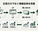 Google広告の運用代行をします 大手広告代理店出身／少額予算から対応 イメージ4