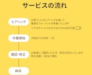 ダッシュボード作成します PowerBI Desktopでコストをかけず数字を可視化〇 イメージ2