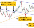 専業トレーダーのライントレード手法を教えます 平行チャネルを活用したトレードスキルをレクチャーします！ イメージ1