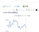 AI×LSTMで精度UP！プロ仕様FXシグナルます 完全WEBアプリスマホからも見れます イメージ1
