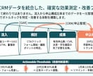 商品・サービスの魅力が伝わるLPをデザインします ヒアリングと情報整理から、目的に合う構成をご提案 イメージ10