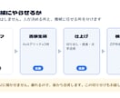 Claude CodeでLINEスタンプ術教えます 271セット作った実際の工程を、つまずいた点ごと イメージ3