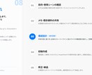 ＰｏｗｅｒＰｏｉｎｔ資料作成いたします どんな資料も目的に応じて見やすく作成します！！ イメージ8