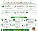 収益化目的でブログを始める人を完全サポートします 初期設定から記事の書き方までビデオチャットで丁寧に教えます！ イメージ6