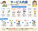 小中学生の自由研究を一生懸命お手伝いします 受賞歴あり|自由研究を一緒に完成させましょう！ イメージ3