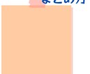 夏休みの自由研究のお手伝いします 自由研究のまとめ方や内容が分からなくて困っている方へ イメージ2