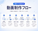 PR・会社紹介・アニメーション動画制作します プロの制作チームが企業・商品の魅力を最大限に引き出します イメージ4
