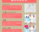 商用利用も可☆かわいいキャラアイコン描きます 依頼初心者も全力サポートいたします！ イメージ2