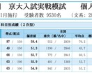 京大生が大学受験の和文英訳、英作文の添削をします 「本番でも書ける英文」をモットーに、実用的な添削をします イメージ2