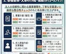 介護・福祉の専門家が書類作成等業務を代行します 各種規程・マニュアル等作成、報告書・議事録のブラッシュアップ イメージ5