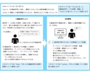 悪用厳禁　図解で心理マーケティング7選教えます pdfお渡し 即戦略化可能！ 1つの原理を1シートで解説 イメージ2