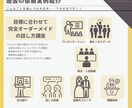 元あがり症が即効性のあるプレゼン改善方法を伝えます 明日の発表も大丈夫！インプットとアウトプットまでを６０分で！ イメージ5