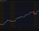 TradingView版iris+αを公開します 専業トレーダーが使ってきた手法をTradingViewで！ イメージ4