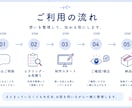 文章・情報を整理して伝わる図解を作成します SNS・note・資料を見やすく分かりやすく「見える形」に。 イメージ5