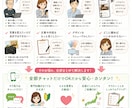 ホームページの「ここだけ直したい」をお手伝いします 「ここだけ直したい！」そんなご相談を大切にしています。 イメージ6