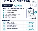 材料工学の授業でつまずく内容を図解で整理します 転位・結晶構造・相図など材料工学の理解を図解でサポートします イメージ3