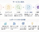 SNSアカウントを分析し改善提案します 現状の課題を見える化し、次にやるべきことを明確にします イメージ3