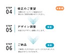 ホームページ初心者大歓迎！プロが格安で制作します SEO対策・スマホ対応込み！個人事業主・中小企業向け イメージ9