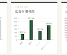 整体院専門｜1000院以上実績のMEO対策します Googleマップ15年の実績！通話400％UPの女性整体も イメージ5