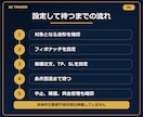 時間が無い人へ！放置型FXフィボナッチ手法教えます TPとSLを設定して待つだけの脱サラリーマン手法伝授！ イメージ6