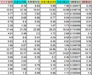 競馬ツールの導入方法をサポートします ChatGPT等の生成AIで分析したい人向け イメージ4