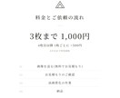 写真・画像を高画質・高解像度にします 3枚まで1000円。ぼやけた写真を鮮明にします イメージ3