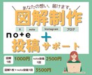 手書きのメモから図解制作します 図解で文章を魅力的に。伝えたい思いをサポート イメージ1